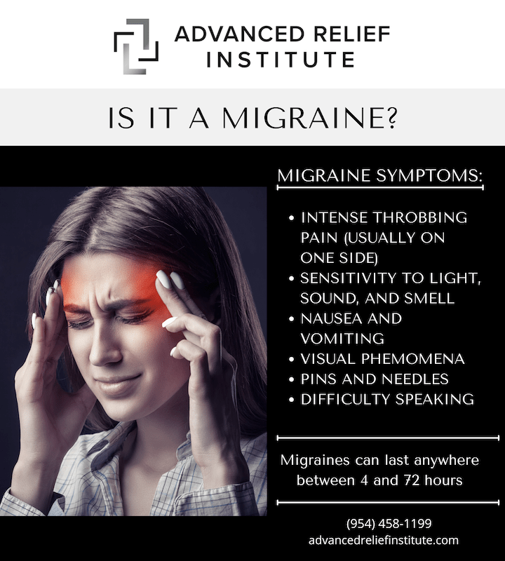 Infographic demonstrating common signs of migraine.