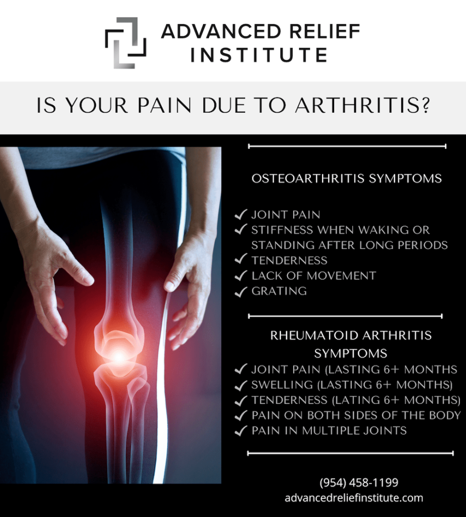 Infographic explaining arthritis symptoms